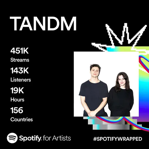 2023 ➡️ 2022 ➡️ 2020 ➡️ 2019.

We don’t have the words to describe how incredible this last year has been, we are extremely h...