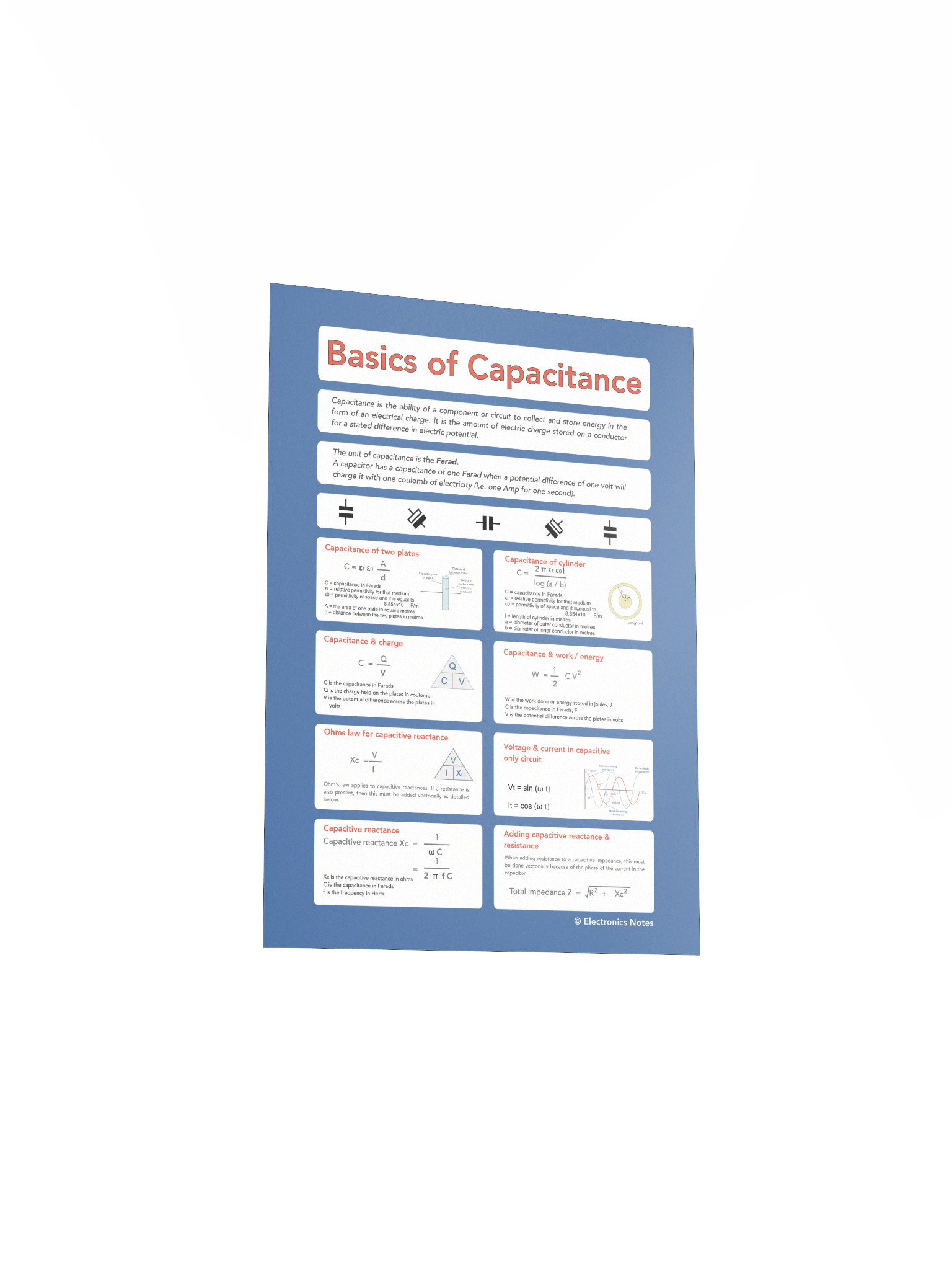 Capacitance Basics & Equations Wall Chart product image (3)