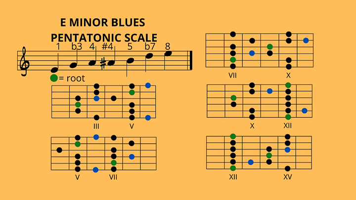 E Minor (Diagrams of the Scales) product image (2)