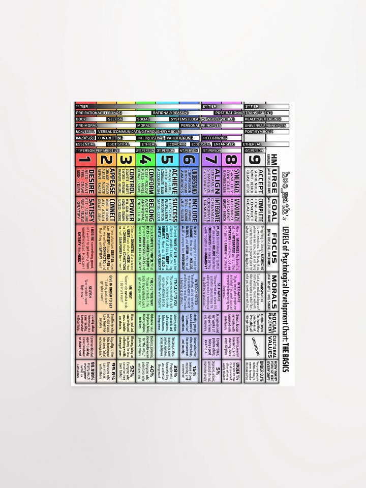 LEVELS POSTER 11x14 product image (1)