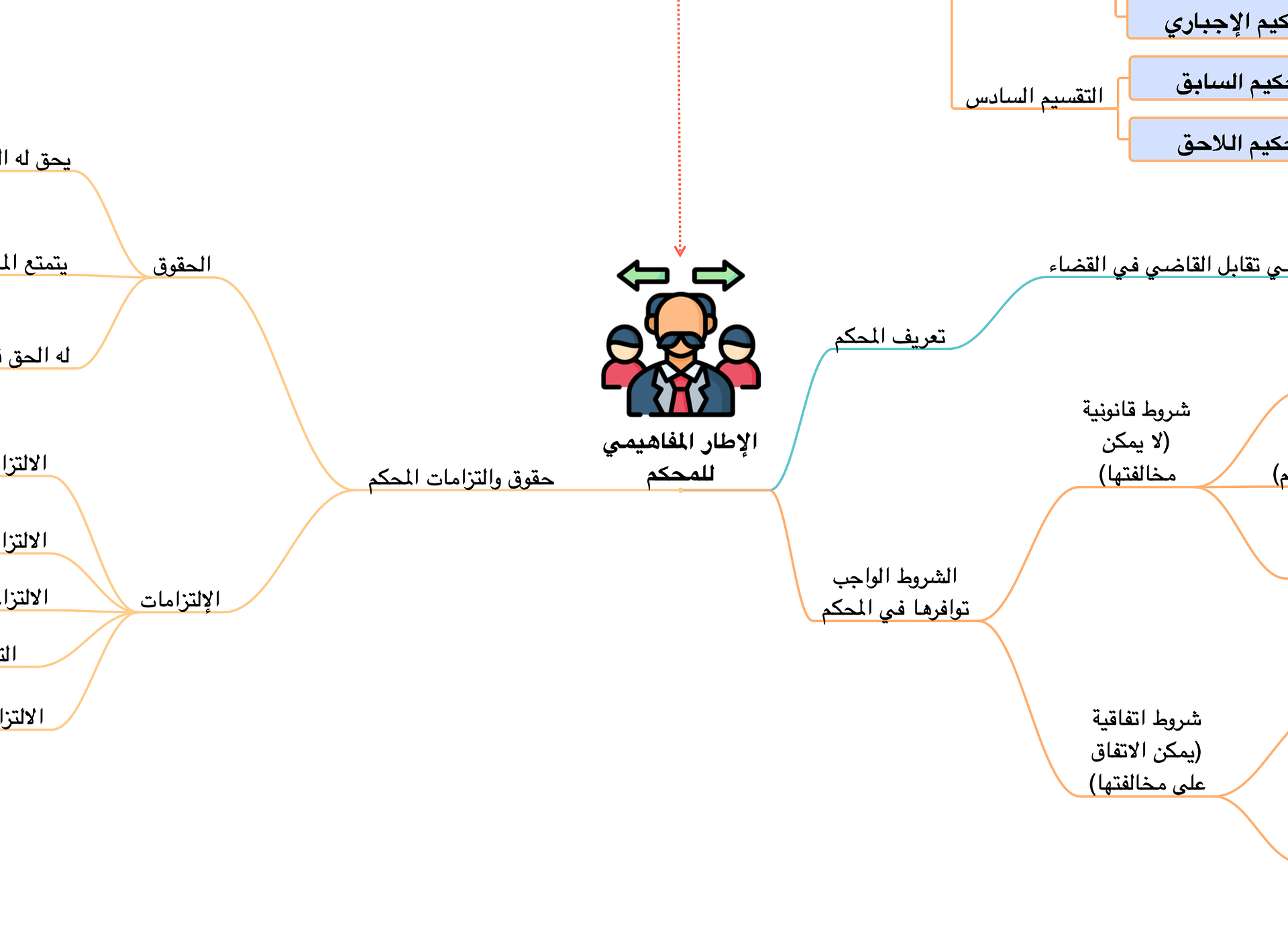 خرائط التحكيم التجاري الدولي product image (2)