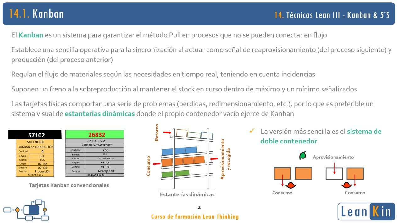 14. Sistema Kanban. Las 5'S: orden y limpieza. Técnicas Lean III product image (2)
