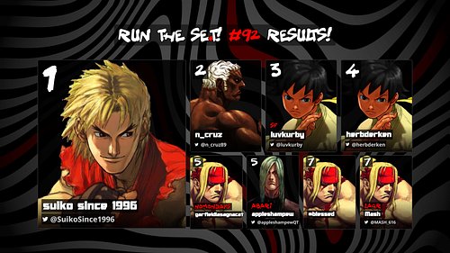 RUN THE SE.T! #92 - 11/19/25

STANDINGS:
1/ suiko since 1996 (US, Ken)
2/ n_cruz (US, Urien)
3/ SF | luvkurby (US, Makoto)
4/...