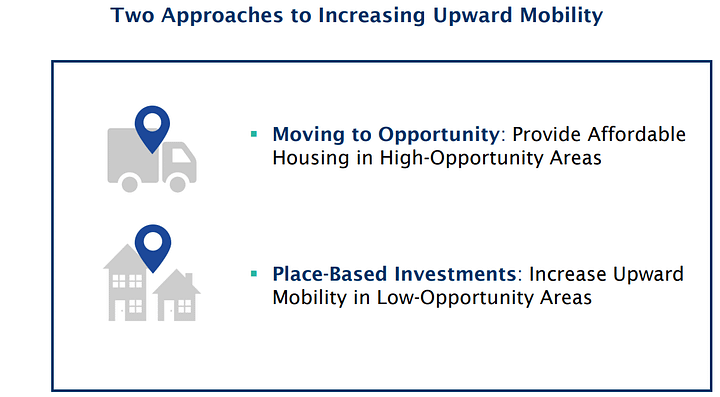 Using Big Data to Solve Economic and Social Problems-Moving to Opportunity product image (1)
