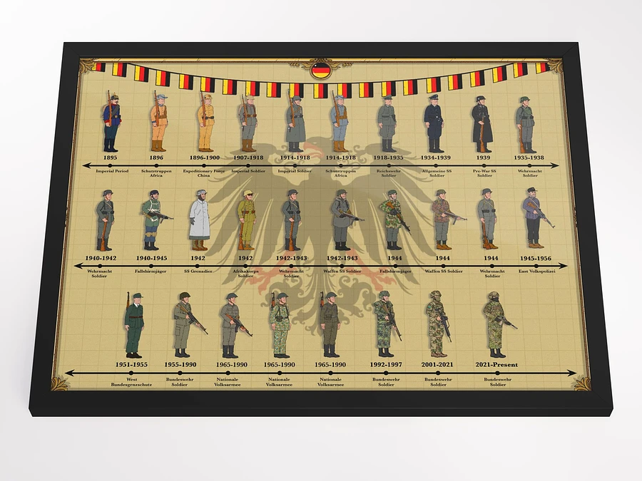 Evolution of German Uniforms (Beige) | Framed w/Front Protector product image (3)
