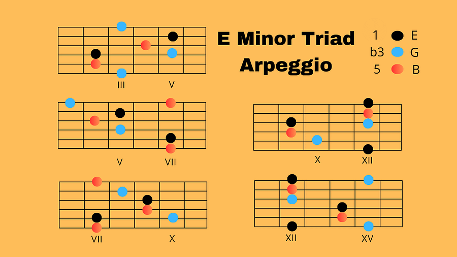 E Minor (Diagrams of the Scales) product image (3)