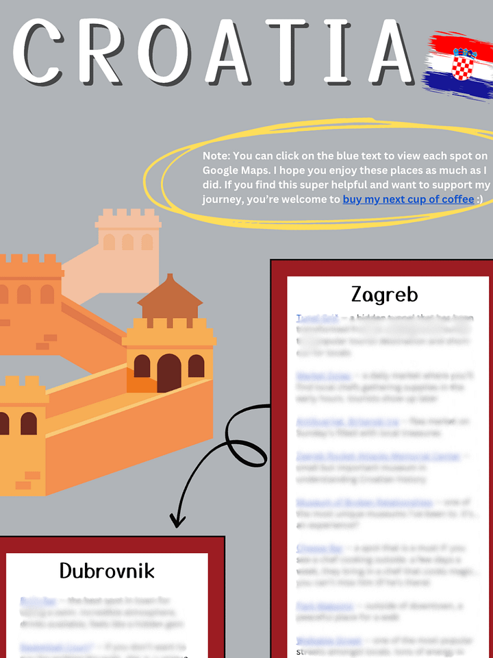 Croatia Guide + Recommendations product image (1)