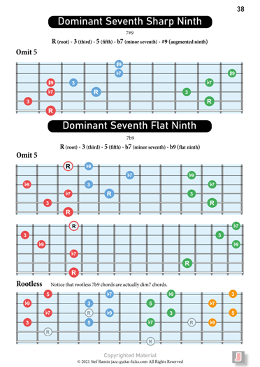 Guitar Chord Dictionary product image (3)