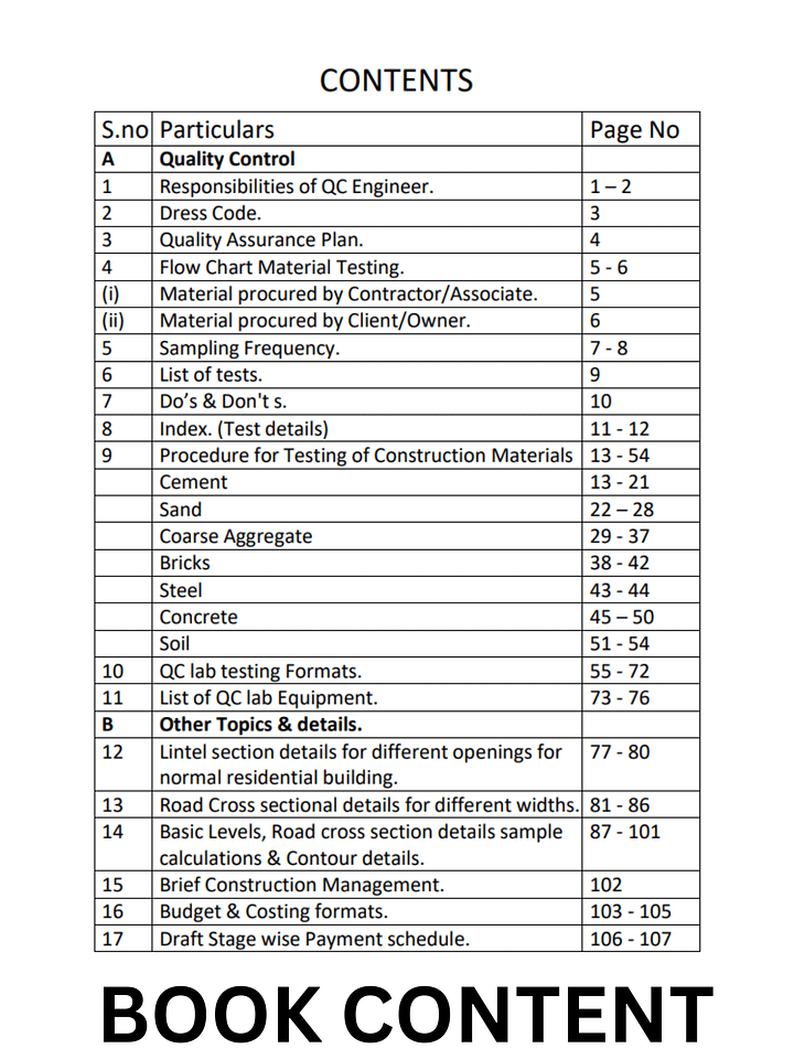 Mastering Quality Control in Construction product image (2)
