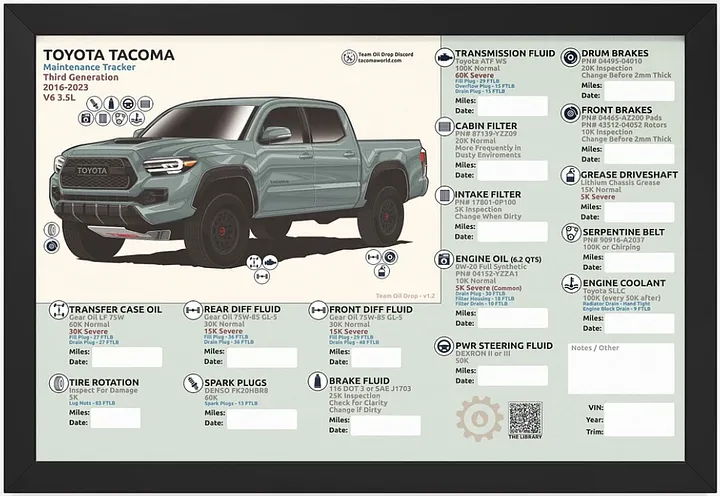 3RD GEN MAINTENANCE TRACKER V1.2 - Lunar (FRAMED) product image (1)