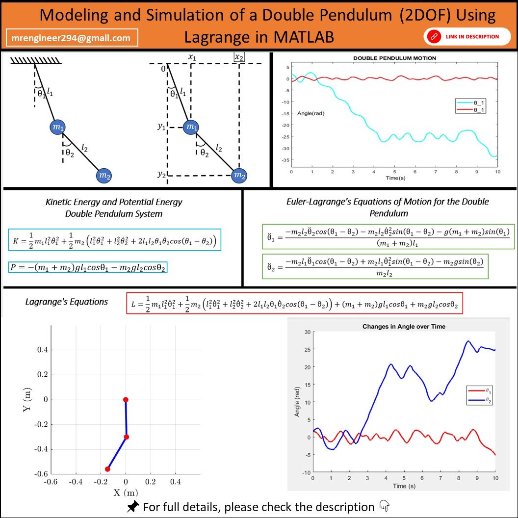 🎯 Modeling and Simulation of a Double Pendulum (2DOF) Using Lagrange's Equation in MATLAB product image (1)
