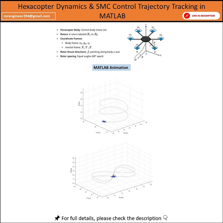 Hexacopter Dynamics & Sliding Mode Control (SMC) Trajectory Tracking in MATLAB product image (1)
