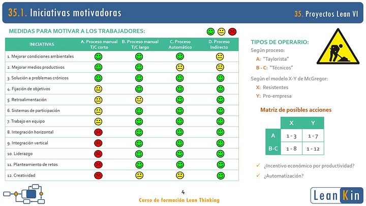 35. Gestión de personas y del cambio. Proyectos Lean VI product image (2)