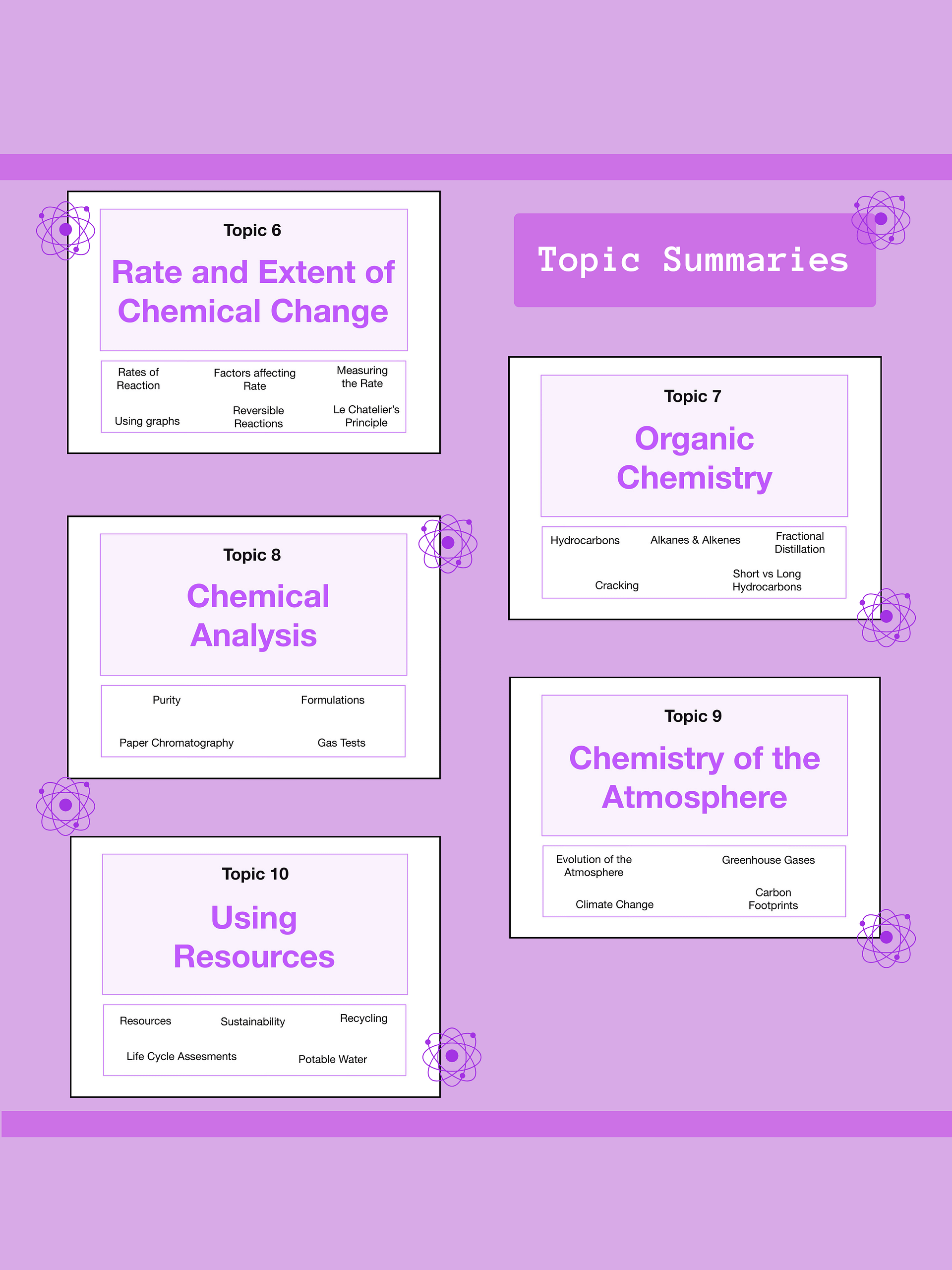 AQA GCSE Chemistry Paper 2 Revision Notes (30+ Pages) | Revision Made Easy product image (5)