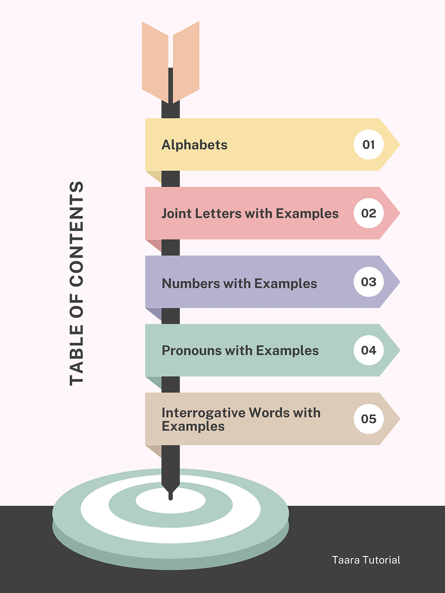 Basic Assamese with Grammar rules ( from Day 1 to Day 19 ) product image (3)