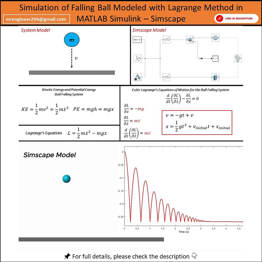 Simulation of Falling Ball Modeled with Lagrange Method in MATLAB Simulink -Simscape product image (1)