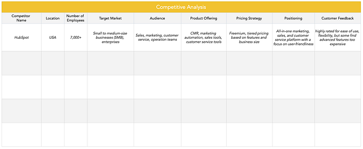 Competitive Analysis Template product image (1)