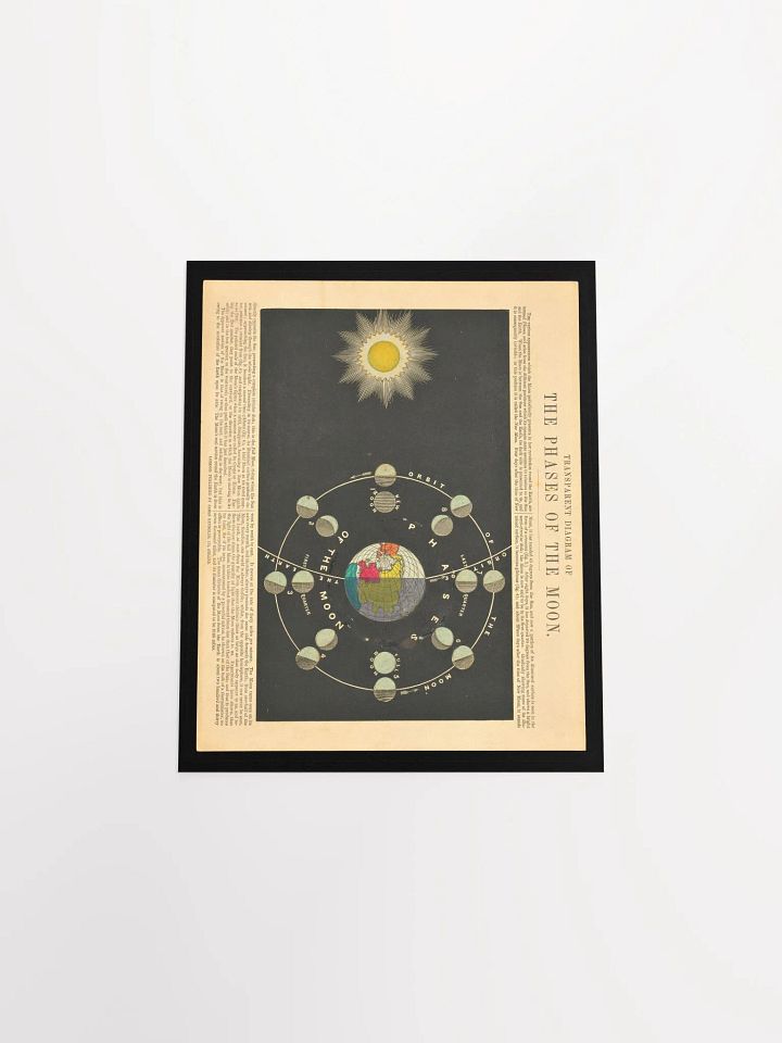 Wall Poster "Transparent Diagram of the Phases of the Moon" by Ludwig Prentzinger product image (2)