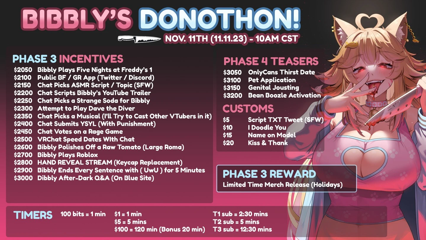 https://www.twitch.tv/bibblydarling
Donothon Day 5 
Current total - $2,118
Last incentive - Public BF/GF App

Next goal - $2,...