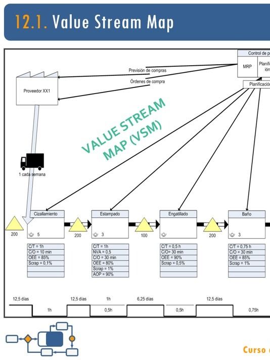 12. Value Stream Map. Mapas de proceso. Técnicas Lean I product image (1)