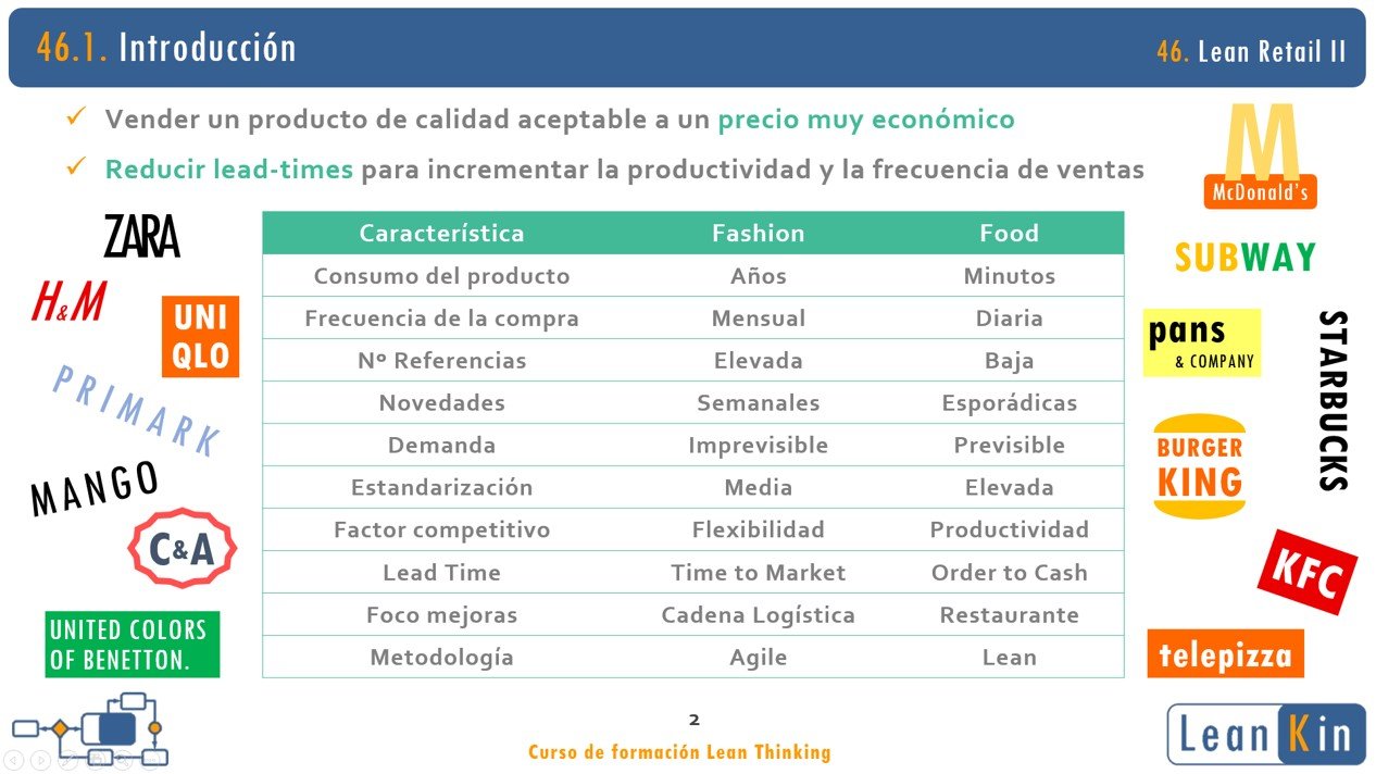 46. Fast Retail. Caso fashion (Zara) y food (McDonald's) product image (2)