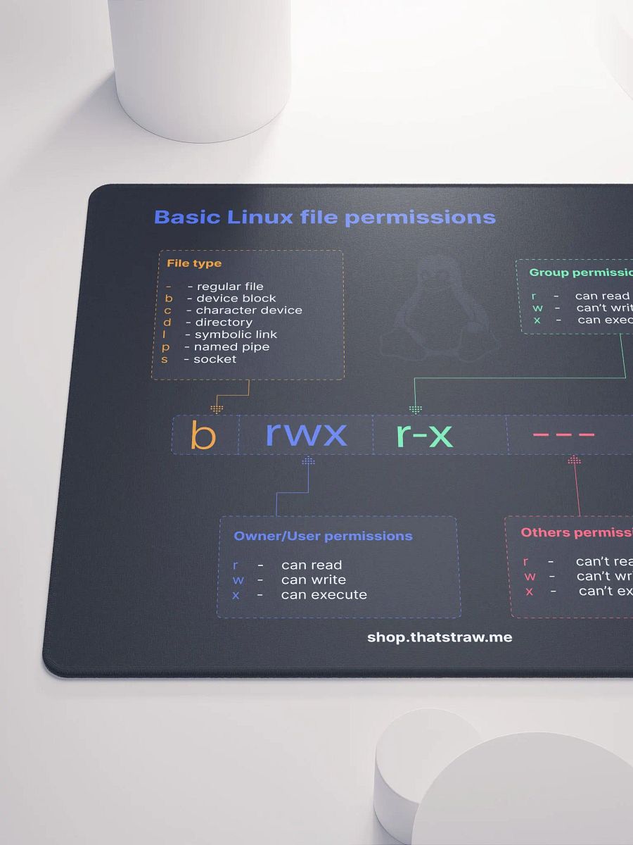 Basic Linux permissions Mouse Pad product image (6)