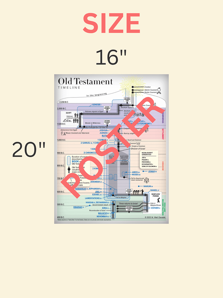 Old Testament Timeline Poster product image (2)