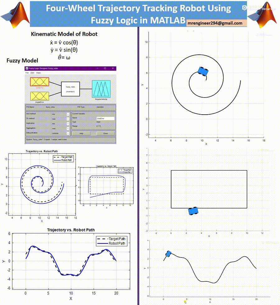 Four-Wheel Trajectory Tracking Robot using Fuzzy Logic in MATLAB product image (2)