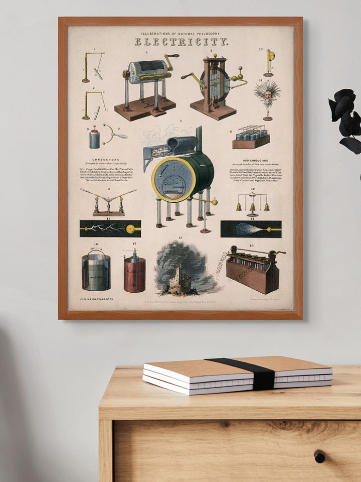 Electricity Poster product image (3)