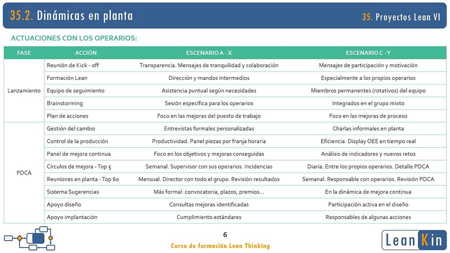35. Gestión de personas y del cambio. Proyectos Lean VI product image (3)