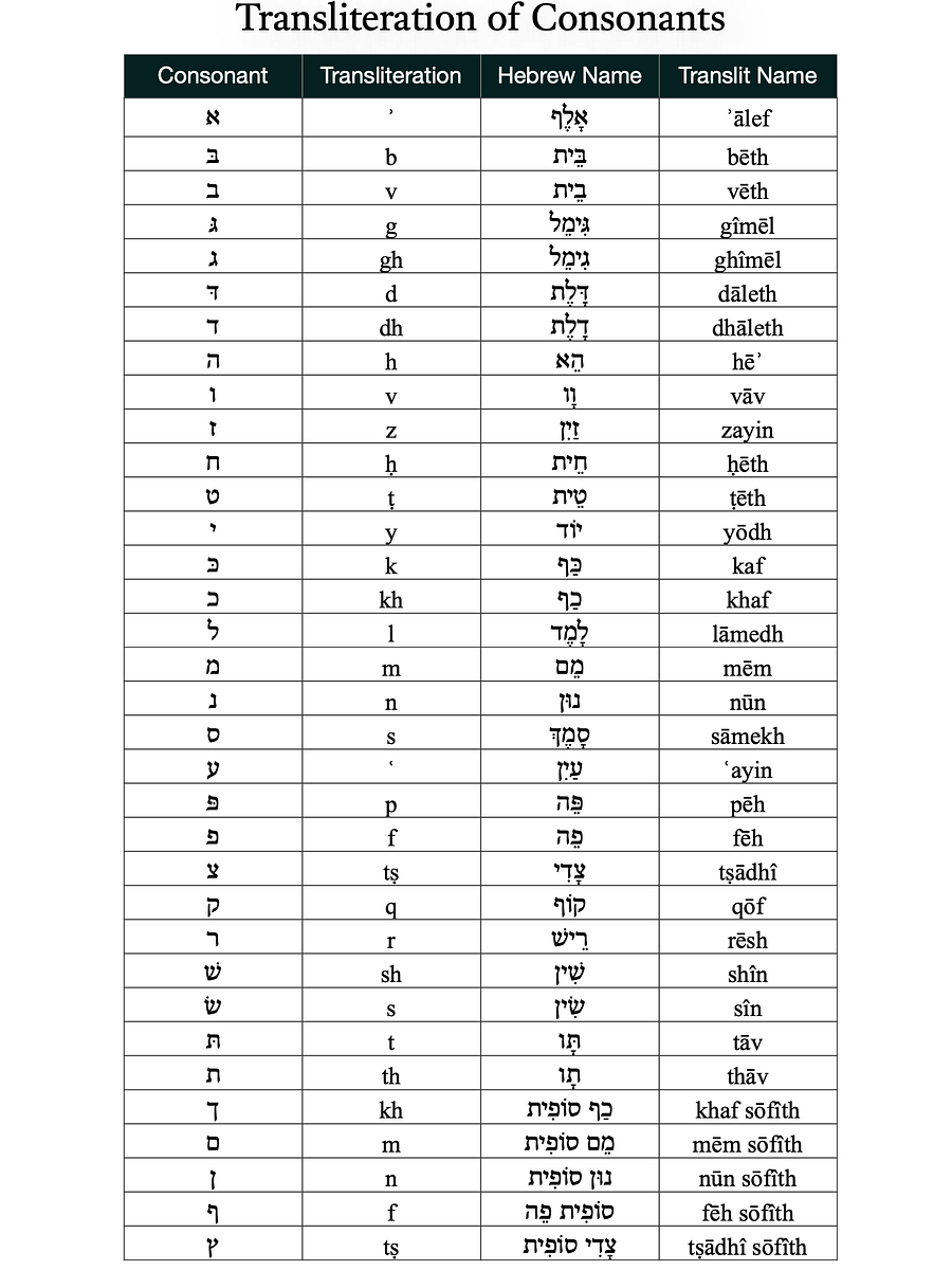Hebrew Torah With Transliteration & KJV product image (5)