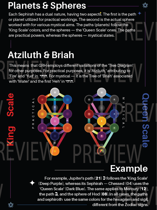 The Greater Hexagram Ritual Mastery Manual product image (2)
