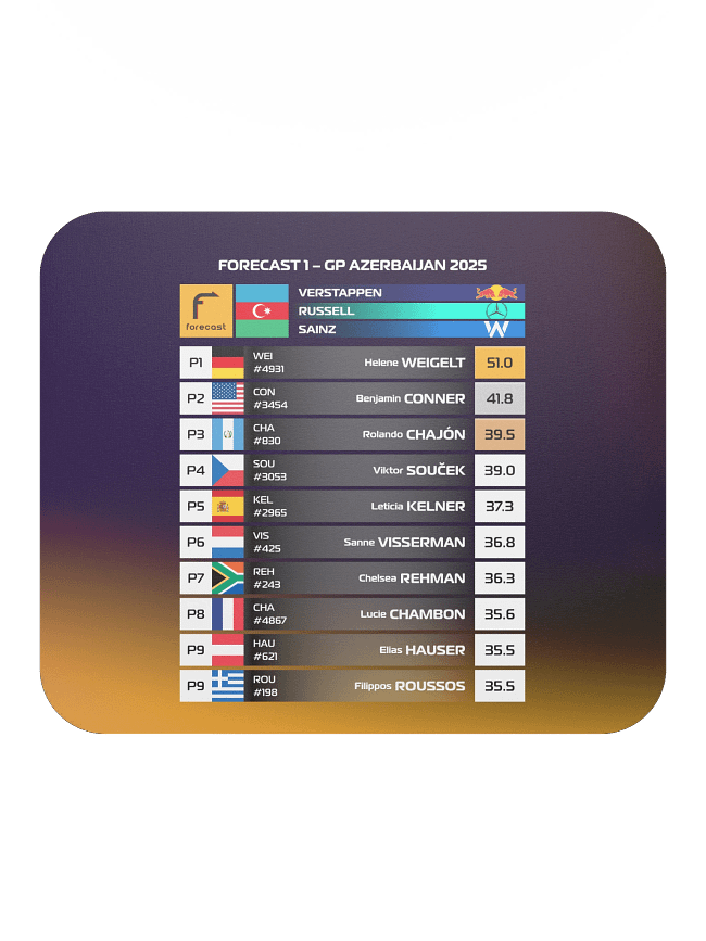 Mousepads GP Results