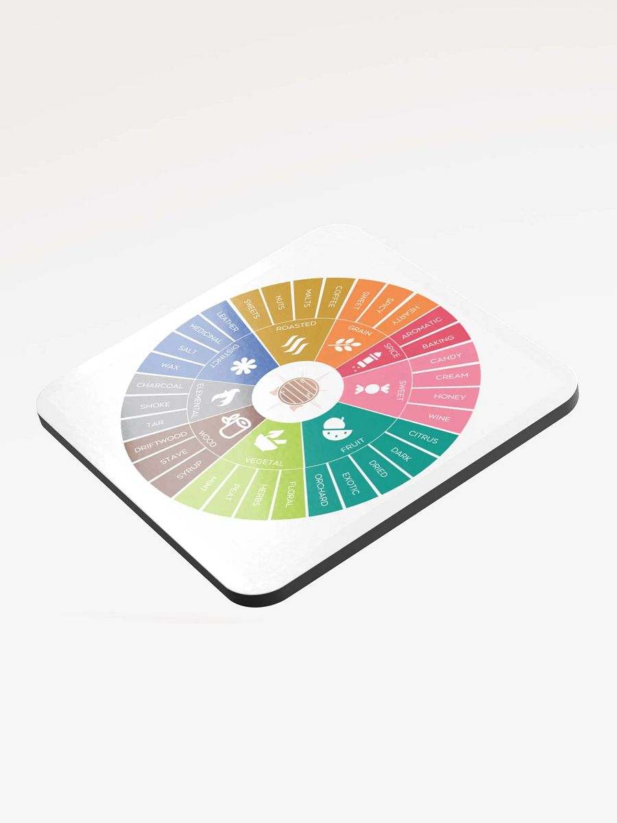 The Abov Flavor Compass product image (3)