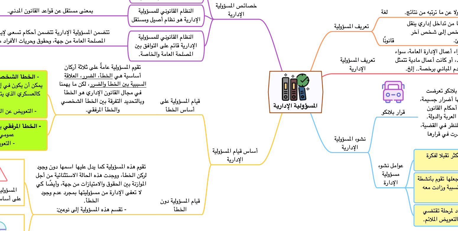 PDF خرائط القانون الإداري product image (3)