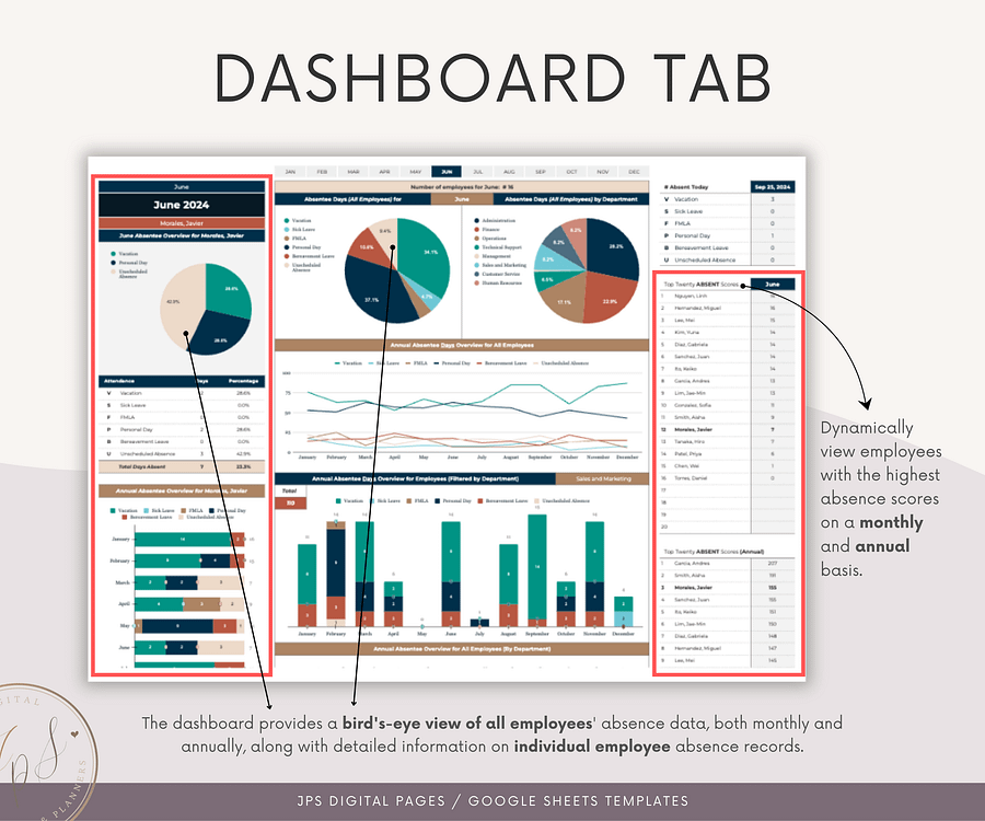 Employee Absence Tracker & Dashboard, Google Sheets Template product image (4)