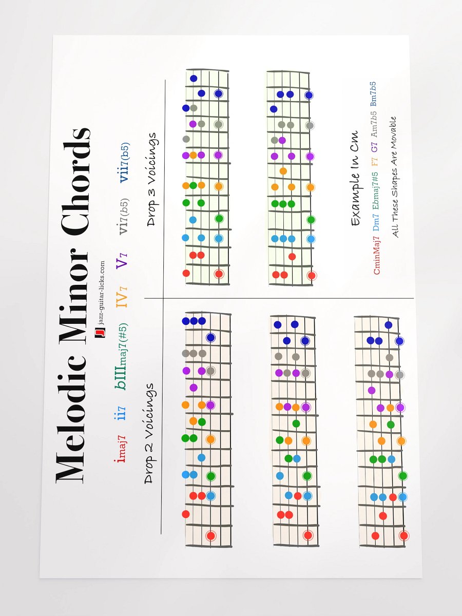 Melodic Minor Chords - Guitar Poster product image (4)