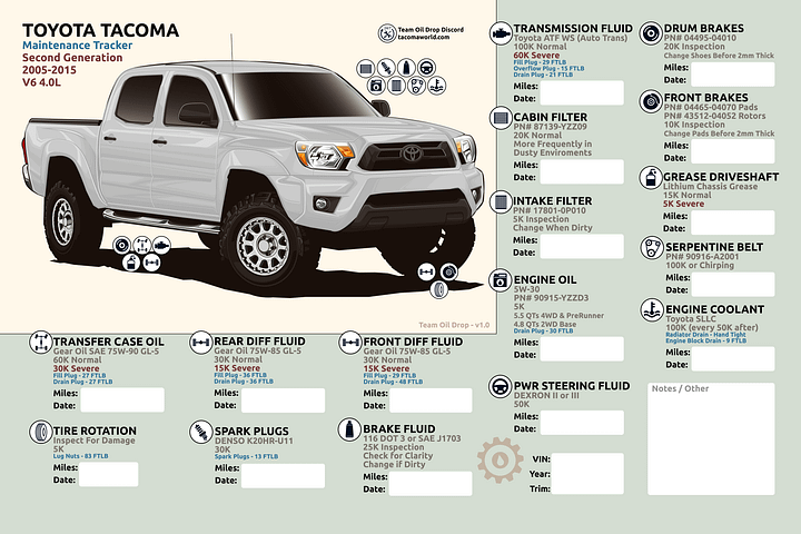 2nd GEN MAINTENANCE TRACKER V1.0 - White product image (1)