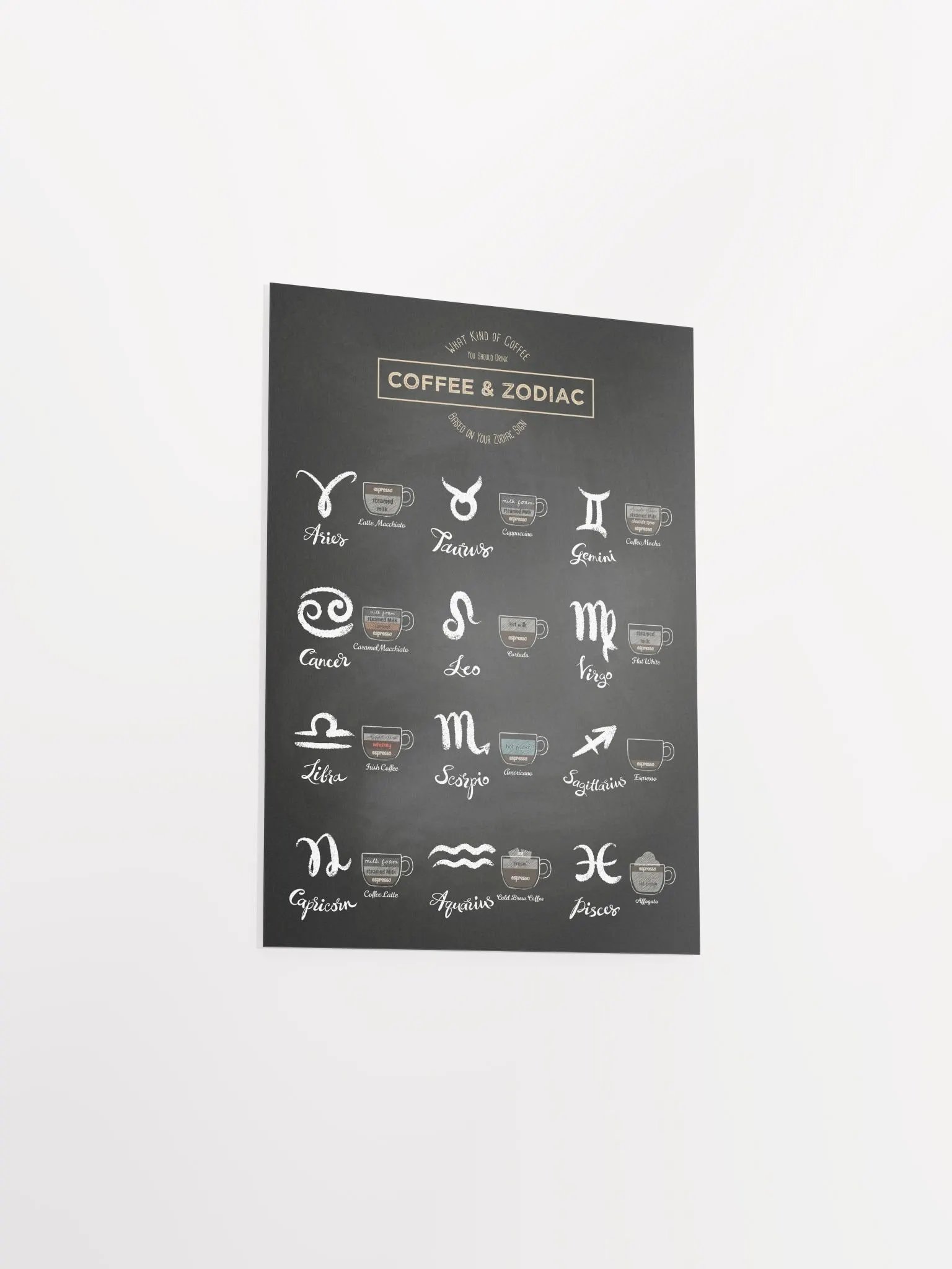 Coffee types and Zodiac sign #1 — Coffee poster, kitchen decor, Zodiac poster, astrology poster, kitchen wall art, poster gift, unique gift product image (9)
