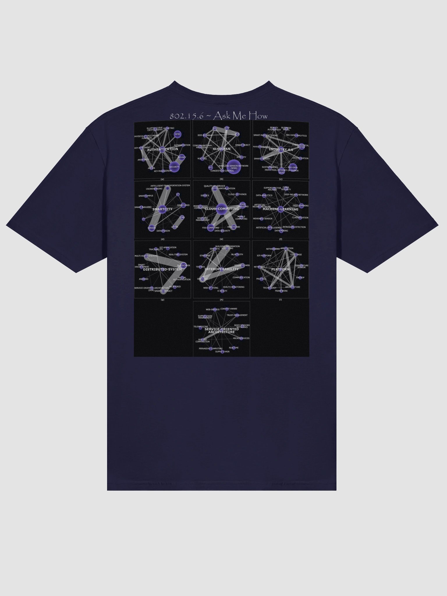 802.15.6 Ask Me How product image (4)