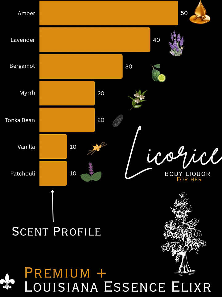 LICORICE ladies BODY LIQUOR product image (2)