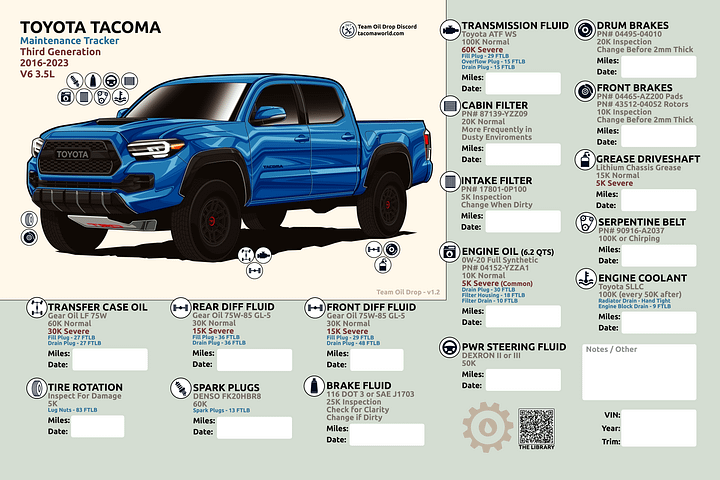 3RD GEN MAINTENANCE TRACKER V1.2 - Blue product image (1)