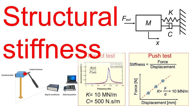 Part 15 - Identifying Structural Stiffness and Damping product image (1)