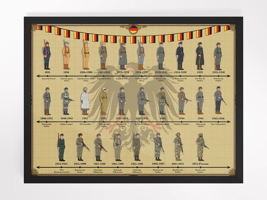 Evolution of German Uniforms (Beige) | Framed w/Front Protector product image (4)