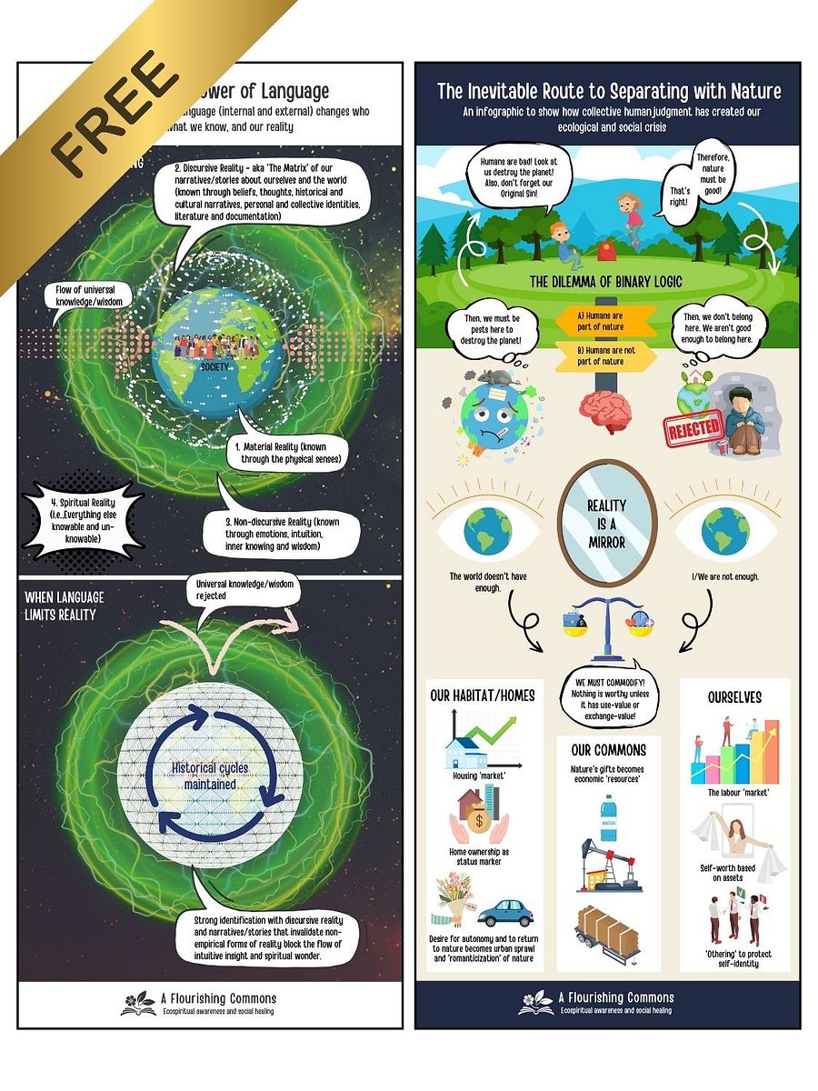 Social Healing Infographics Pack product image (1)