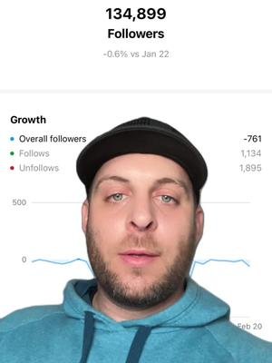 Instagram is a buncha haters and i’m tired of it! All i want is fair organic growth for my effort #instagram #haters #joke #instagramhating 