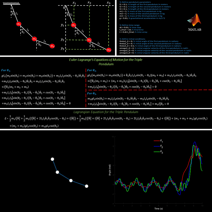 🎯 Modeling and Simulation of a Triple Pendulum (3DOF) Using Lagrange's Equations in MATLAB product image (2)