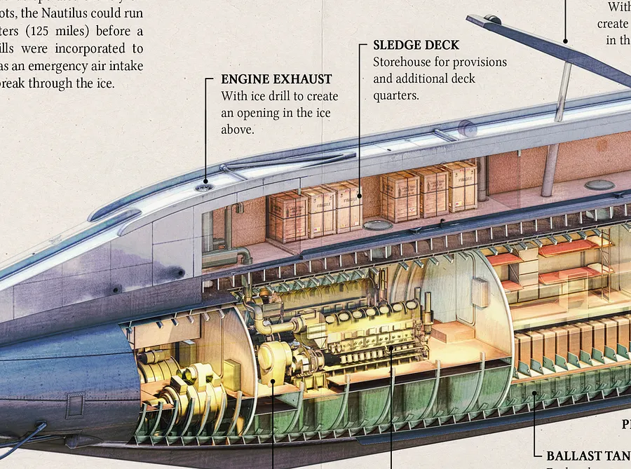 The Submarine Nautilus Poster product image (2)