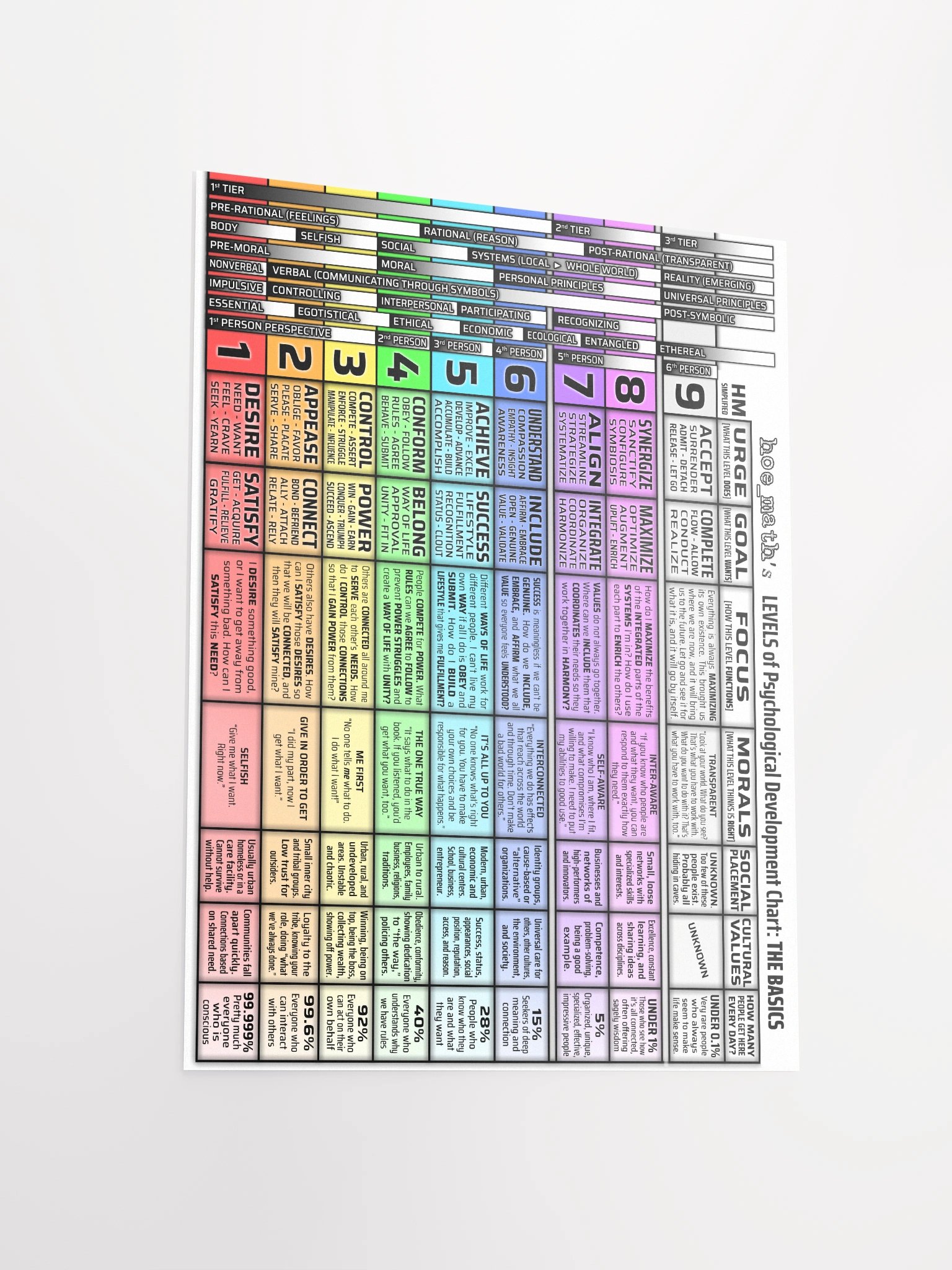 LEVELS POSTER [Large] product image (5)