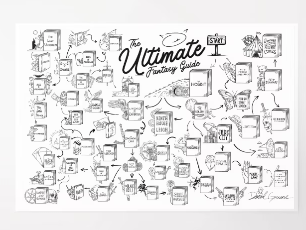 The Ultimate Fantasy Guide Poster {DIGITAL DOWNLOAD} product image (1)